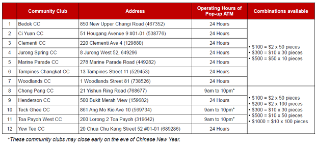 Hours atm operating Hong Leong